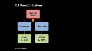 High-Risk
Patients
Intervention
RFS/OS
3yr DMFS
Observation
RFS/OS
3yr DMFS
2:1 Randomization
145-599 Patients
R
 