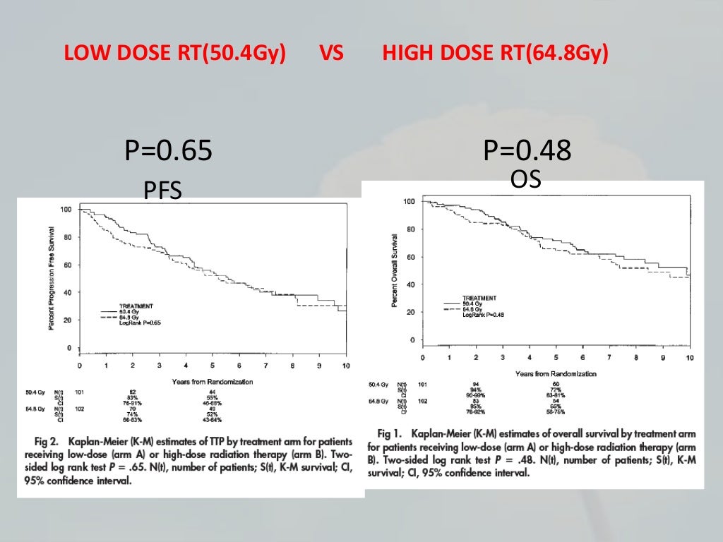 Adjuvant treatment in low grade glioma