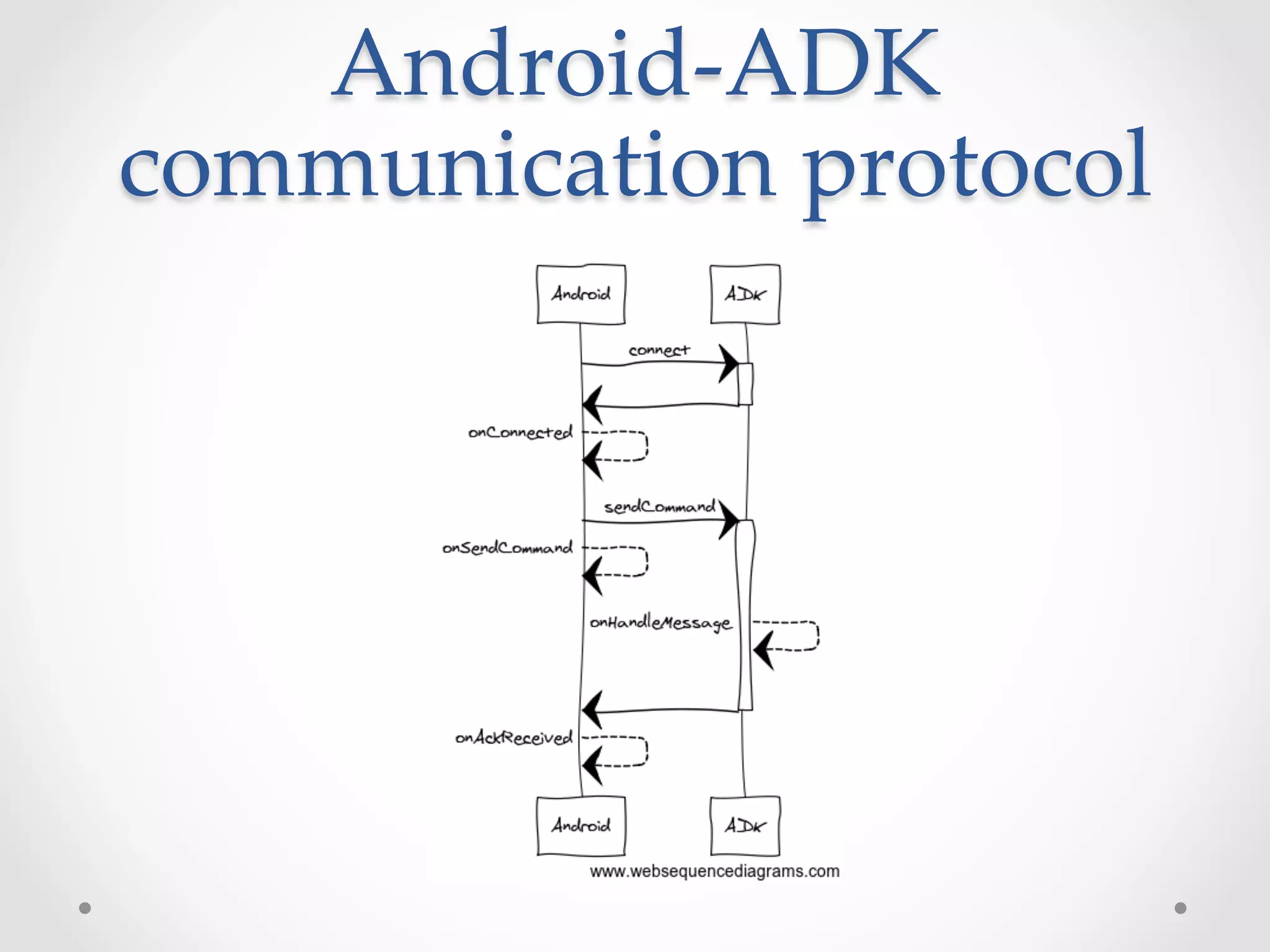 Android-­‐‑ADK  
communication  protocol	
 