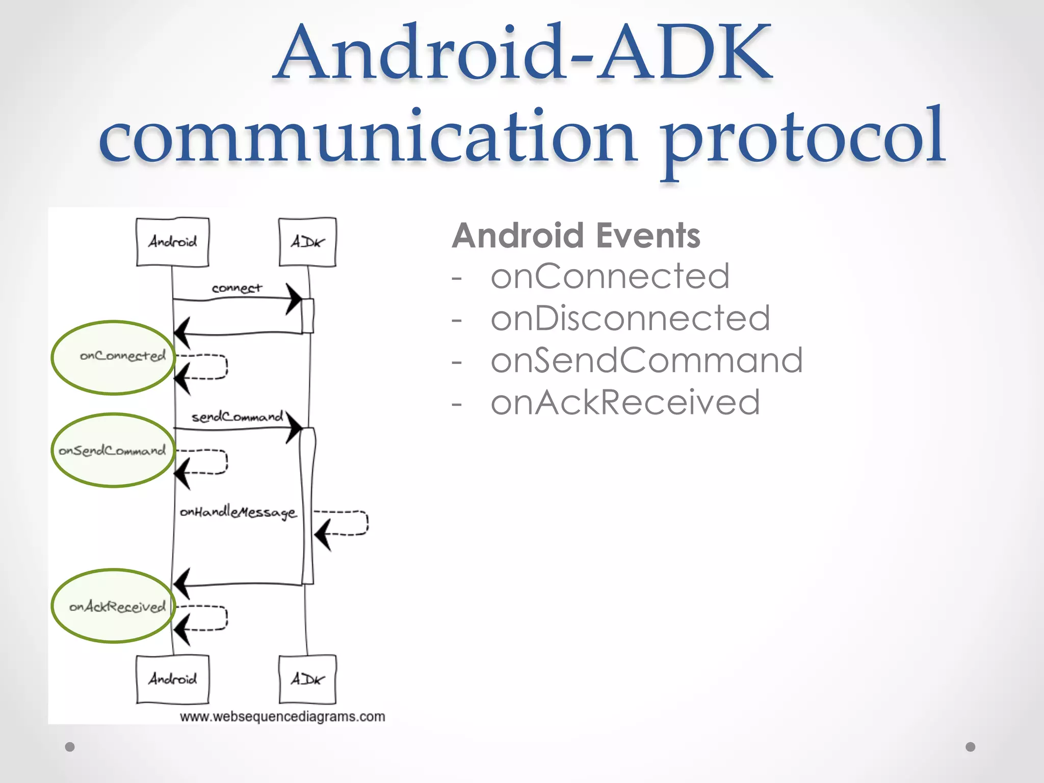Android-­‐‑ADK  
communication  protocol	
         Android Events
         -  onConnected
	
       -  onDisconnected
	
       -  onSendCommand
	
	
         -  onAckReceived
	
	


	
	
	
 