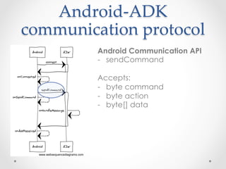 Android-­‐‑ADK  
communication  protocol	
         Android Communication API
         -  sendCommand

         Accepts:
  ...