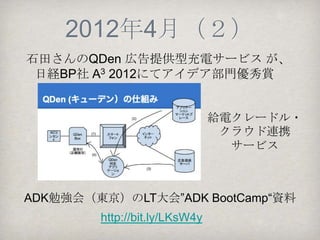 2012年4月（１）
    itogさん CEREVO DASHにADKガジェット
             「FourBeat」出展


                                        クラウド・ファ
                                        ウンディングに
                                        よる支援

                                        興味をもたれた
                                        方は支援を！


http://camp-fire.jp/projects/view/254
 