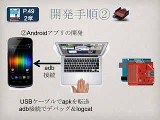 開発手順①
 ①Arduinoファームウェアの開発




USBケーブルでArduinoスケッチ
     をアップロード
 