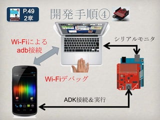開発手順③
                     シリアルモニタ
adb接続が
できない！




         ③ADK接続＆実行
 