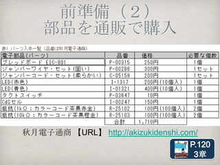 Arduino 1.0対応
ADKライブラリ作りました
  Android ADK勉強会（東京）メンバーと
  協力して公開(Apache License v.2)



                     github初心者でもZIPを
                     ダウンロードするだけ!


https://github.com/ADKstudyGroupTokyo/Yaoadk
 