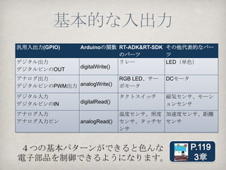 AndroidManifest.xmlに
 使用ライブラリを指定

             Google API 2.3.3に含まれるUSB
             アクセサリのライブラリを指定




USBアクセサリ接続が行われるとaccessory_filter.xml
 起動するか否かフィルター設定を参照するよう指定
 
