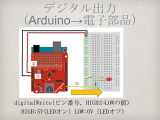 AdkDaioProjActivity.java
ブロードキャストレシーバ




ブロードキャストレシーバでUSBからの外部インテン
トによるダイアログを判別する。OKならプライベー
 トなopenAccessory()メソッドを呼び出し接続を行
う。《ADKの定型的な処理＝リファクタリング対象》
 