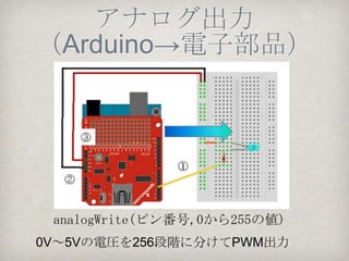 コード概説
Androidから見た入出力
     ストリーム
 