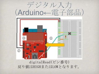 AdkDaioProjActivity.java

バイト配列
buffer[]にデ
ジタル／アナ
ログデータを
    格納
 