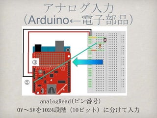 AdkDaioProjActivity.java
 Arduinoからの入力があるときだけスレッドが必要
           （出力だけなら不要）




あらかじめ大きめのバイト配列buffer[]を用意しておき、
    read()で入力ストリームから入力する
 