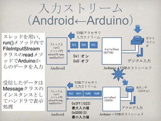 デジタル出力
（Arduino→電子部品）




digitalWrite(ピン番号, HIGHかLOWの値)
  HIGH:5V(LEDオン）LOW:0V（LEDオフ）
 