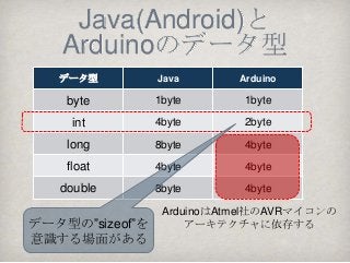 Java(Android)と
   Arduinoのデータ型
   データ型          Java       Arduino

    byte         1byte      1byte

     int         4byte      2byte

    long         8byte      4byte

    float        4byte      4byte

   double        8byte      4byte

                  ArduinoはAtmel社のAVRマイコンの
データ型の”sizeof”を        アーキテクチャに依存する
意識する場面がある
 