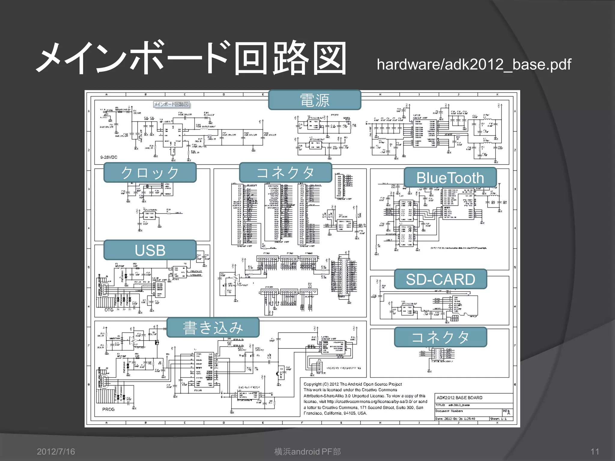 メインボード回路図                                  hardware/adk2012_base.pdf

                               電源



            クロック          コネクタ                  Bluetooth



            USB
                                              SD-CARD


                   書き込み
                                               コネクタ




2012/7/16                  横浜android PF部                               11
 