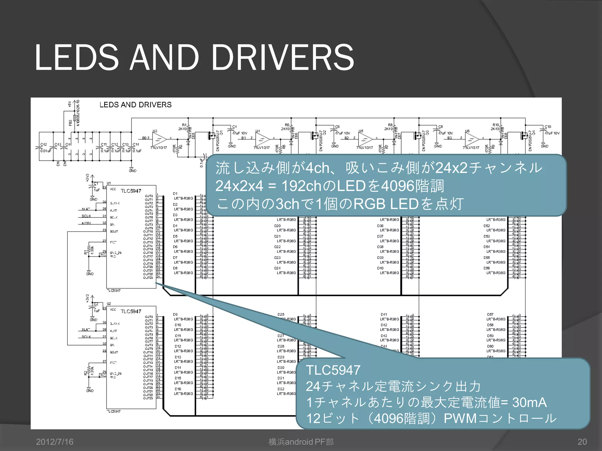 LEDS AND DRIVERS

            流し込み側が4ch、吸いこみ側が24x2チャンネル
            24x2x4 = 192chのLEDを4096階調
            この内の3chで1個のRGB LEDを点灯




                       TLC5947
                       24チャネル定電流シンク出力
                       1チャネルあたりの最大定電流値= 30mA
                       12ビット（4096階調）PWMコントロール
2012/7/16       横浜android PF部                   20
 