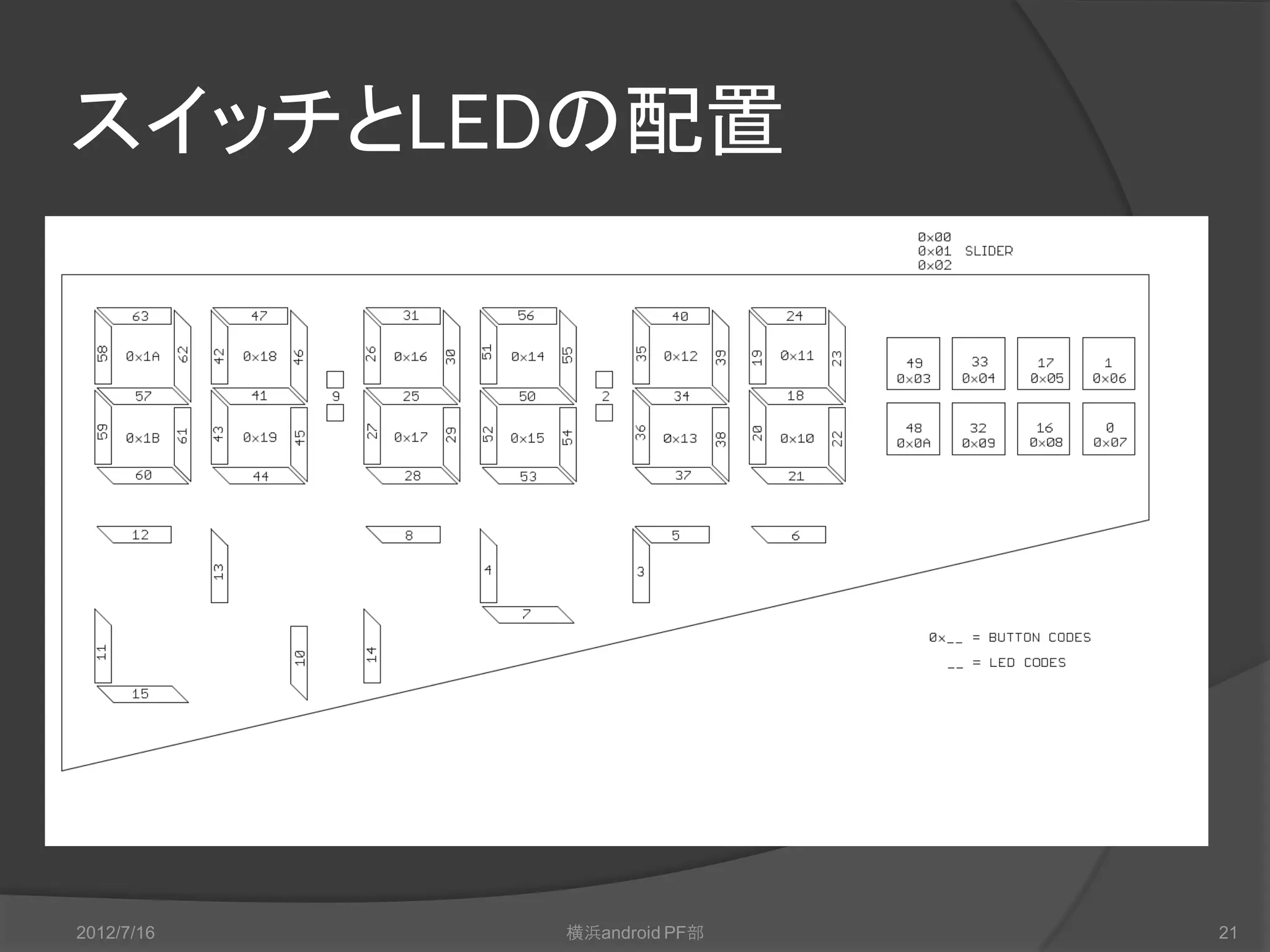 スイッチとLEDの配置




2012/7/16   横浜android PF部   21
 
