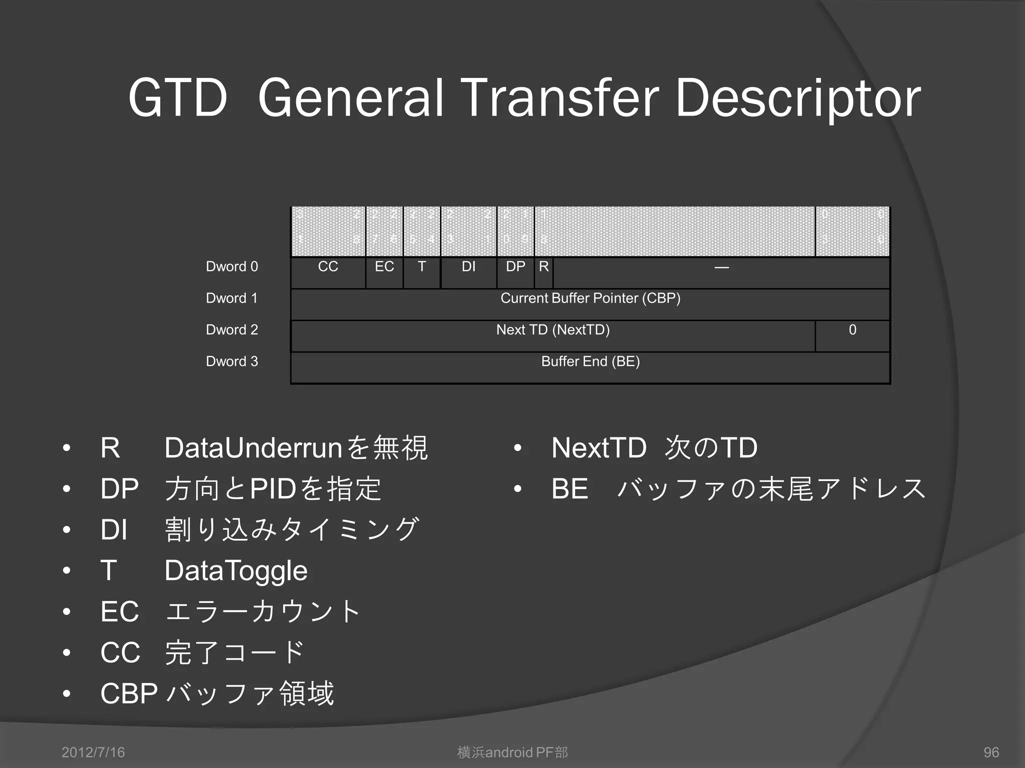 TD:Transfer Descriptor
   GTDとITDの２種類
     GTD General Transfer Descriptor
     ITD   Isochronous Transfer Descriptor
 0～8192byteのバッファをもつ
 EDにリンクされる
 HCが処理して処理後にDoneQueueに繋がる




2012/7/16                横浜android PF部        96
 