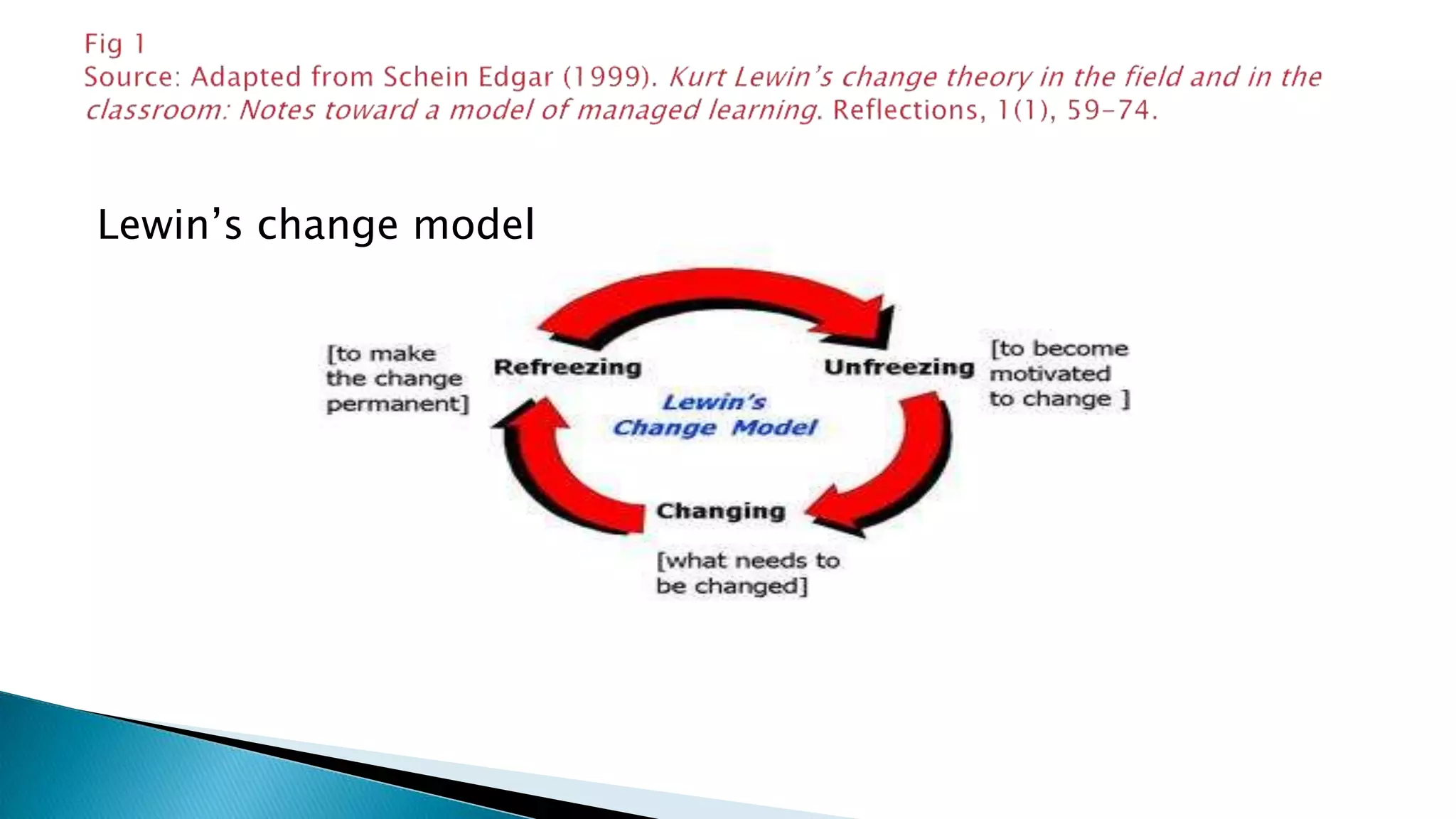 Lewin’s change model
 