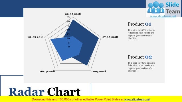 adkar change control model