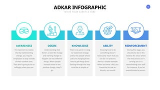 10
ADKAR INFOGRAPHIC
WRITE YOUR SUBTITLE HERE
AWARENESS
It’s important to realize
that by implementing
change, you require
employees to step outside
of their comfort zone.
They aren’t going to do so
willingly unless you can.
KNOWLEDGE
There’s no point in trying
to implement change
unless the people whose
jobs are changing know
how to get things done.
Getting through this step
could be as simple as.
DESIRE
Understanding that
there’s a need for change
and wanting change to
happen are two different
things. When people
honestly want to see
positive change, they’ll
go.
REINFORCEMENT
During this stage, you
should also be on the
lookout for areas where
the new process isn’t
serving you or is
demotivating your staff.
For instance, if you’ve
overestimated a person.
ABILITY
Knowing how to do
something doesn’t
necessarily mean that you
can do it in practice.
Here’s a simple example.
When you were a kid, you
knew that to ride a a
bicycle, you would.
 
