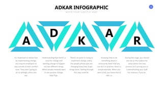 16
ADKAR INFOGRAPHIC
WRITE YOUR SUBTITLE HERE
A K R
A
D
It’s important to realize that
by implementing change,
you require employees to
step outside of their comfort
zone. They aren’t going to
do so willingly unless you
can.
Understanding that there’s a
need for change and
wanting change to happen
are two different things.
When people honestly want
to see positive change,
they’ll go.
There’s no point in trying to
implement change unless
the people whose jobs are
changing know how to get
things done. Getting through
this step could be.
Knowing how to do
something doesn’t
necessarily mean that you
can do it in practice. Here’s a
simple example. When you
were a kid, you knew that to
ride a a.
During this stage, you should
also be on the lookout for
areas where the new
process isn’t serving you or
is demotivating your staff.
For instance, if you’ve.
 