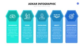 19
ADKAR INFOGRAPHIC
WRITE YOUR SUBTITLE HERE
AWARENESS KNOWLEDGE ABILITY REINFORCEMENT
DESIRE
It’s important to realize
that by implementing
change, you require
employees to step
outside of their comfort
zone. They aren’t going
to do so.
Understanding that
there’s a need for
change and wanting
change to happen are
two different things.
When people honestly
want to see positive
change.
There’s no point in
trying to implement
change unless the
people whose jobs are
changing know how to
get things done. Getting
through this step could
be.
During this stage, you
should also be on the
lookout for areas where
the new process isn’t
serving you or is
demotivating your staff.
For instance, if you’ve.
Knowing how to do
something doesn’t
necessarily mean that
you can do it in
practice. Here’s a
simple example. When
you were a kid, you
knew that to ride.
 
