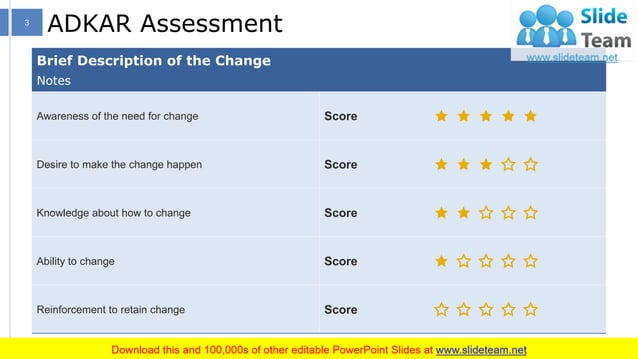 ADKAR Model PowerPoint Presentation Slides | PPT