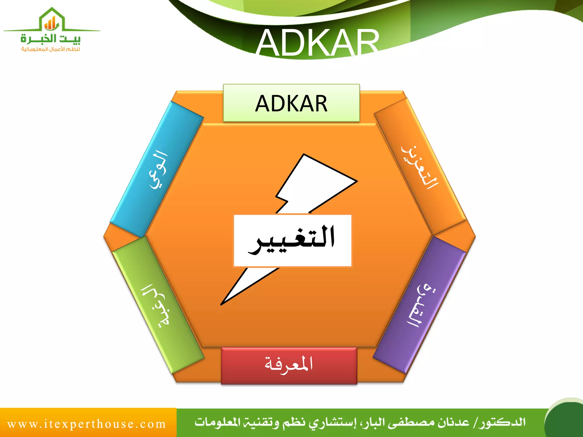 Adkar model v1.1 | PDF