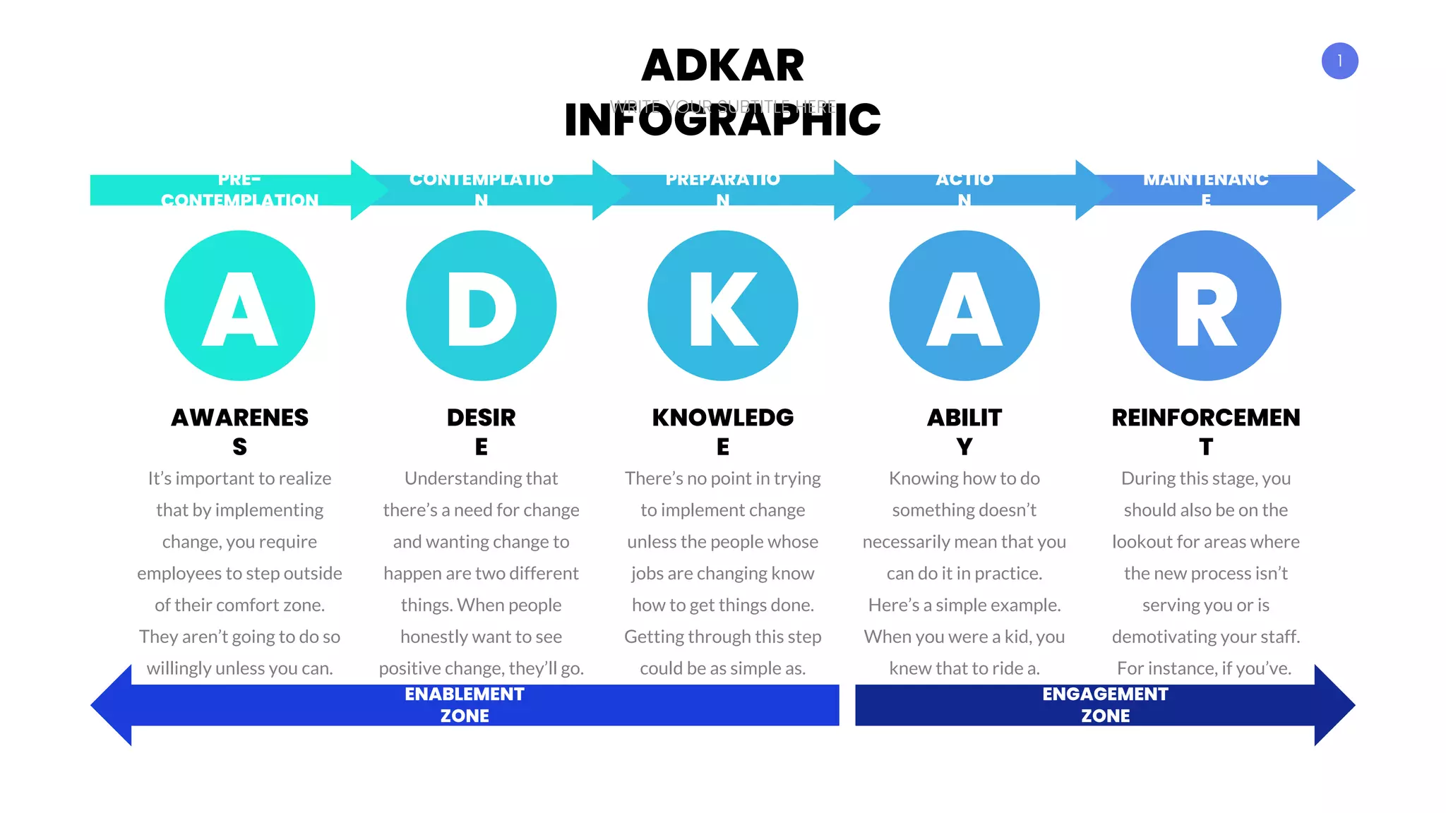 ADKAR Slides Powerpoint Template.pptx