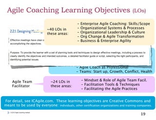 Agile Coaching Learning Objectives
Enterprise
Agile
Coach

~40 LOs in
these areas:

Agile
Coach

~40 LOs in
these areas:

...