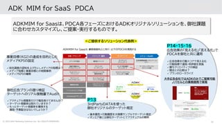 12
© 2022 ADK Marketing Solutions Inc. ALL RIGHTS RESERVED.
ADK MIM for SaaS PDCA
事業目標（KGI）の達成を目的とした
メディアKPIの設定
✓自社調査の認知を上...