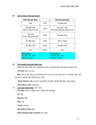 H i Ăn D m Ki u Nh t
43
III. Gi ăn tham kh o giai ño n 3
IV. Th c ph m trong giai ño n này:
Ngoài các th c ph m c a 2 giai ño n trư c, bé s ăn thêm m t s th c ph m m i:
Tinh b t: ngô, nui, mì ý
ð m: th t c gà, ñùi gà, cá th t xanh như cá n c, cá thu ñao, th bò. Th t heo, tôm, cua,
trai, h n có th ăn, t t nh t ñ i trên 1 tu i.
Nhóm Vitamin: N m, c sen, rong bi n, t o bi n, giá ñ , ñ u b p, v ng, cherry
S n ph m tư s a: váng s a
V. Lư ng ăn tham kh o: cho 1 b a
Tinh b t: Cháo 1:5 90g/ cháo 1:3 60g/ cơm nát 80g
Cá: 15g
ð u ph : 45g
Th t: 15g
Tr ng: 1/2 qu
S n ph m t s a: 80g
Nhóm khoàng ch t và vitamin: 30 - 40g
N a ñ u giai ño n N a sau giai ño n
S a 6:00 Ăn d m+s a
Ăn d m+s a
S a ăn theo nhu c u
10:00
Hoa qu + s a
H a qu không ăn cũng ko sao
Hoa qu
Ko ăn cũng không sao
12:00 Ăn d m+s a
Ăn d m+s a 14:00 S a + snack
Ăn d m+s a 18:00 Ăn d m+s a
S a 22:00 S a
Dinh dư ng:
Ăn d m: 60 – 65%
S a: 35 – 40%
Dinh dư ng:
Ăn d m: 60 – 65%
S a: 35 – 40%
 
