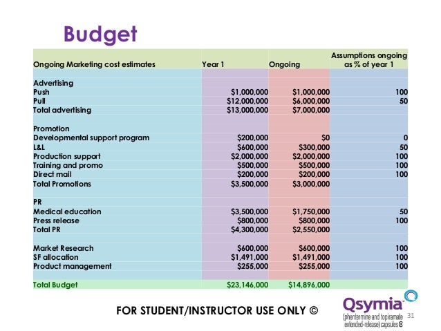 Qsymia discount coupons
