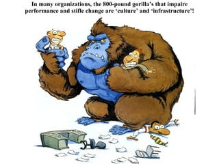 In many organizations, the 800-pound gorilla’s that impaire performance and stifle change are ‘culture’ and ‘infrastructure’! 