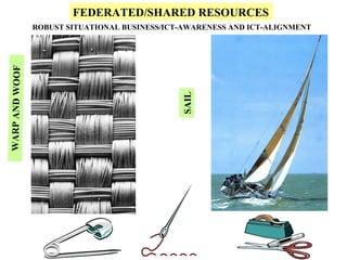 WARP AND WOOF SAIL FEDERATED/SHARED RESOURCES ROBUST SITUATIONAL BUSINESS/ICT-AWARENESS AND ICT-ALIGNMENT 