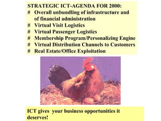 ICT gives  your business opportunities it deserves! Focus on outcome! STRATEGIC ICT-AGENDA FOR 2000: #  Overall unbundling of infrastructure and  of financial administration #  Virtual Visit Logistics #  Virtual Passenger Logistics #  Membership Program/Personalizing Engine #  Virtual Distribution Channels to Customers #  Real Estate/Office Exploitation 