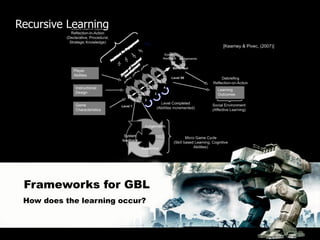 Recursive Learning




 Frameworks for GBL
 How does the learning occur?
 