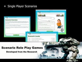 Single Player Scenarios




Scenario Role Play Games
  Developed from the Research
 