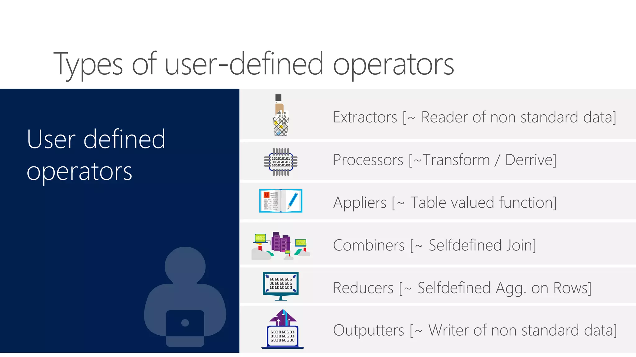 Types of user-defined operators
User defined
operators
Outputters [~ Writer of non standard data]
Processors [~Transform / Derrive]
Appliers [~ Table valued function]
Reducers [~ Selfdefined Agg. on Rows]
Combiners [~ Selfdefined Join]
Extractors [~ Reader of non standard data]
 