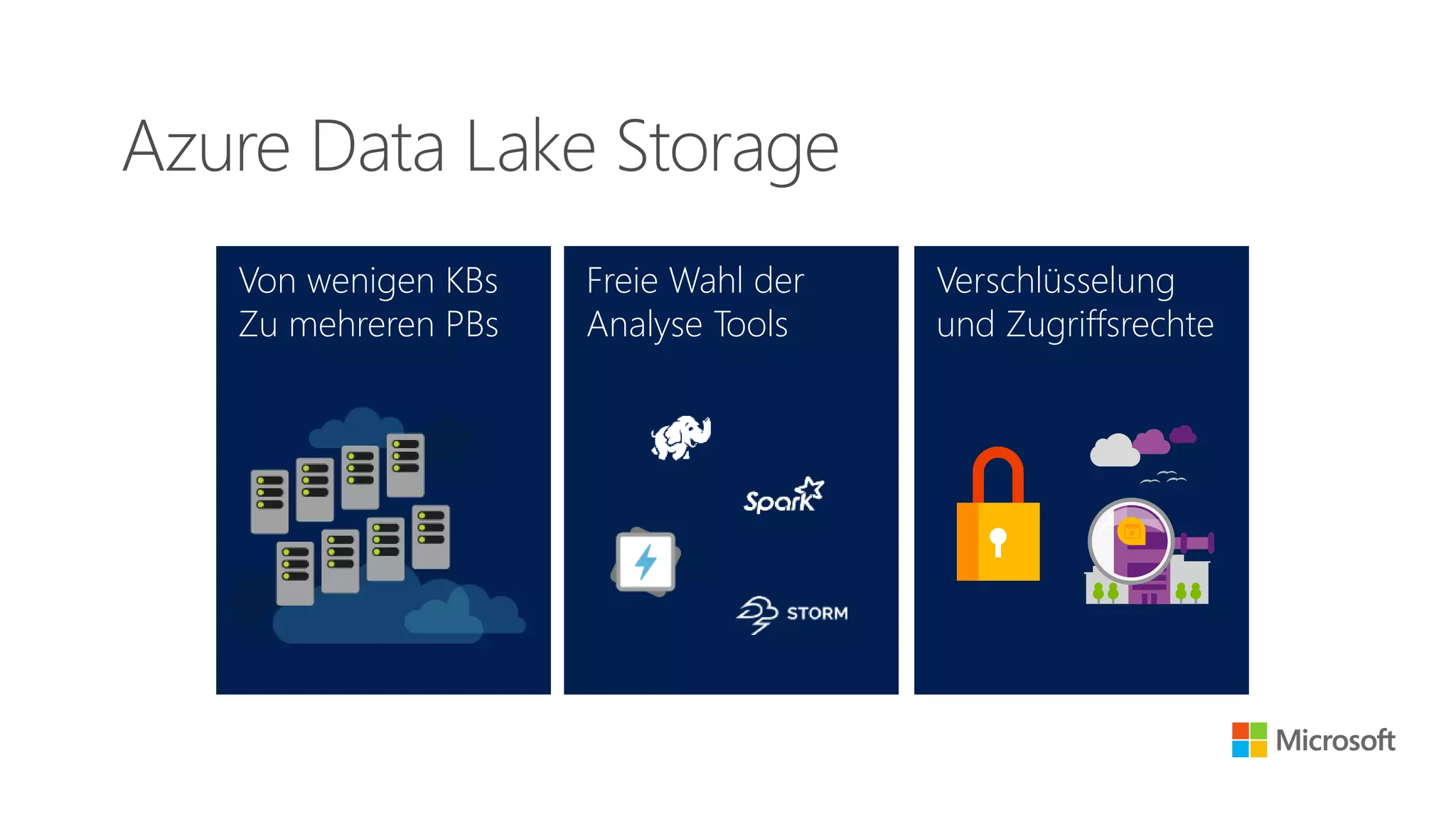 Azure Data Lake Storage
Von wenigen KBs
Zu mehreren PBs
Freie Wahl der
Analyse Tools
Verschlüsselung
und Zugriffsrechte
 