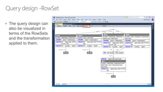 C# + SQL = Big Data | PPT