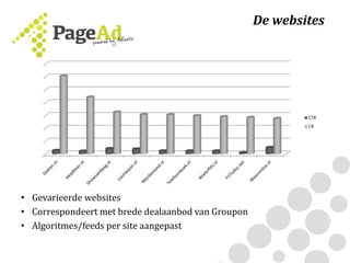 De websites
• Gevarieerde websites
• Correspondeert met brede dealaanbod van Groupon
• Algoritmes/feeds per site aangepast
CTR
CR
 