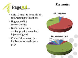 Resultaten
• CTR 10 maal zo hoog als bij
retargeting met banners
• Hoge postclick
conversieratio
• Deals met kortere
aankoopcyclus doen het
bijzonder goed
• Products komen op en
hebben vaak een hogere
prijs
Beauty
Leisure
Restaurants
Services
Tickets
Travel
Wellness
Subcategoriëen Local
Tickets
Local
Products
Travel
Deal categoriëen
 