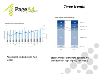 Twee trends
Automated trading groeit nog
steeds
Steeds minder standaard-banners, en
steeds meer high impact/rich media
 