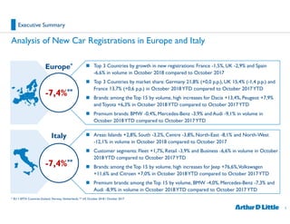 Arthur D Little Automotive Report October 18