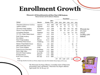 Enrollment Growth The Wisconsin Tax Payer Alliance: A monthly review of Wisconsin government, taxes, and finance.  Wisconsin Tax Payers Alliance . April 2008, Vol. 76, No.4 p. 1-8 