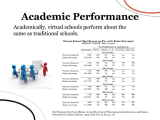 Academically, virtual schools perform about the same as traditional schools. Academic Performance The Wisconsin Tax Payer Alliance: A monthly review of Wisconsin government, taxes, and finance.  Wisconsin Tax Payers Alliance .  April 2008, Vol. 76, No.4 p. 1-8 
