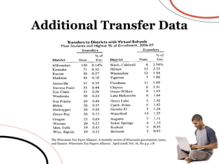 Additional Transfer Data The Wisconsin Tax Payer Alliance: A monthly review of Wisconsin government, taxes, and finance.  Wisconsin Tax Payers Alliance .  April 2008, Vol. 76, No.4 p. 1-8 
