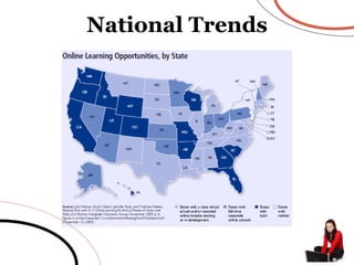 National Trends 