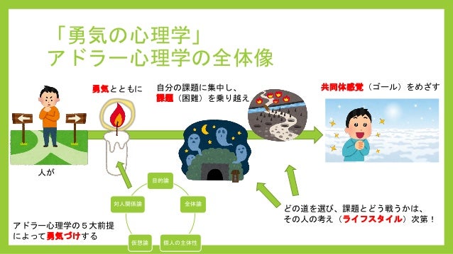 勝手にアドラー心理学の パンフレット