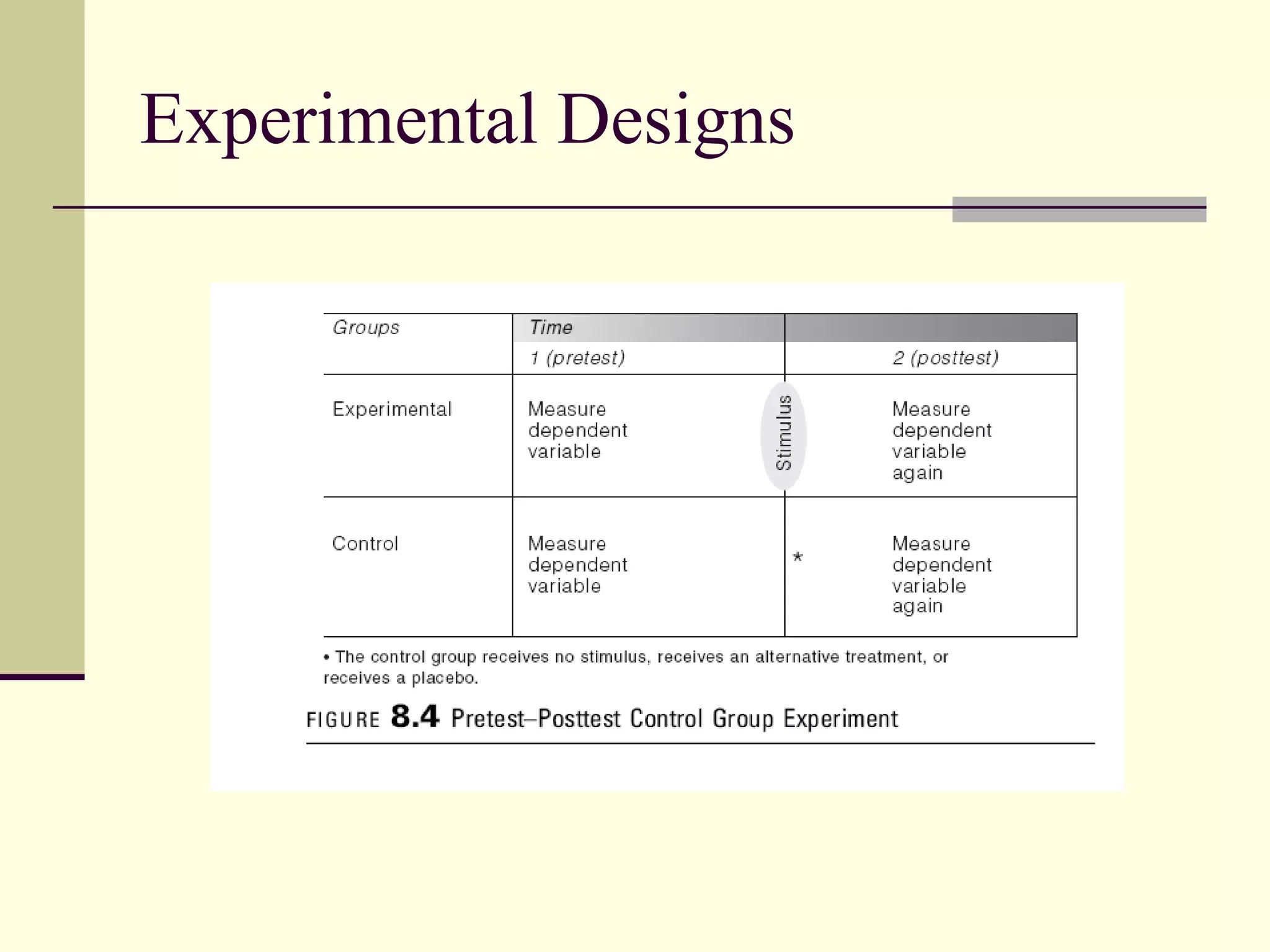 Experimental Designs 